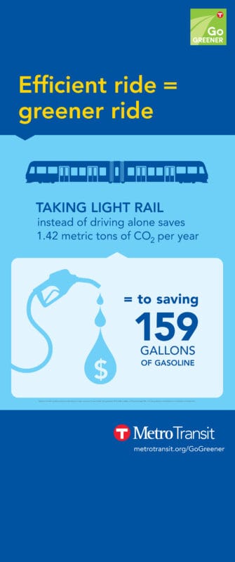Retractable banner promoting light rail for commuting